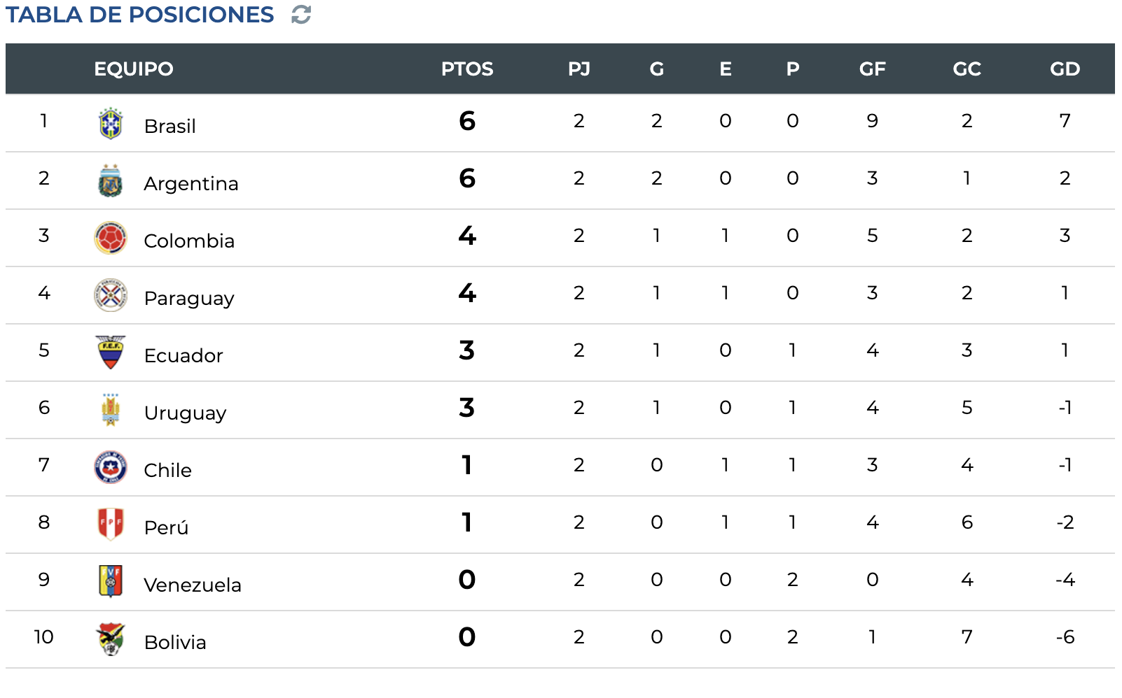 Tabla De Posiciones Qatar 2022 Hoy